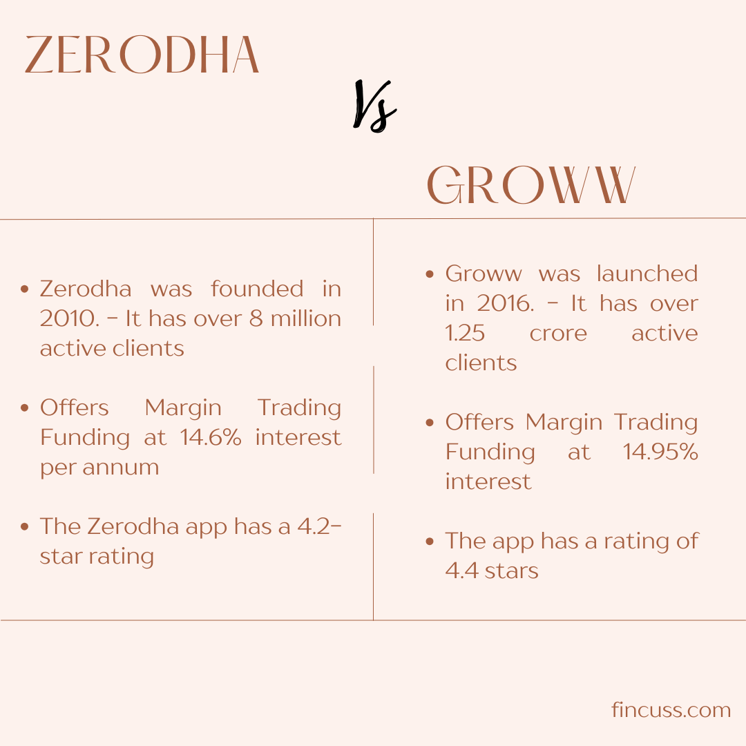 zerodha Groww.png